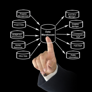 Data Warehousing